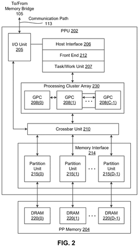 Nvidia Patent Builds Detailed 3D Worlds From a Text Prompt patent drawing, sheet 2