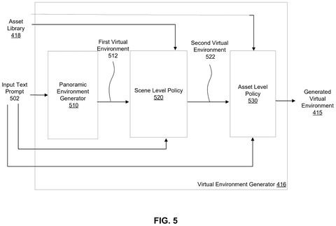 Nvidia Patent Builds Detailed 3D Worlds From a Text Prompt patent drawing, sheet 5