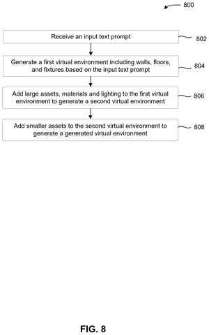 Nvidia Patent Builds Detailed 3D Worlds From a Text Prompt patent drawing, sheet 8