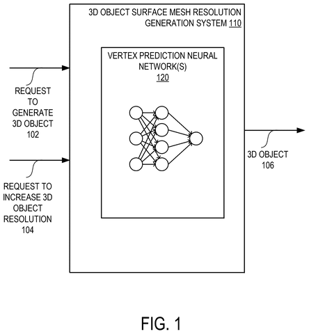 Nvidia Patents an AI That Rebuilds Missing Detail on 3D Objects patent drawing, sheet 1