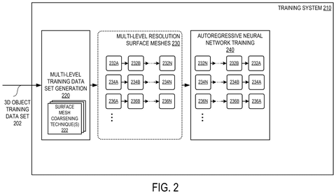 Nvidia Patents an AI That Rebuilds Missing Detail on 3D Objects patent drawing, sheet 2