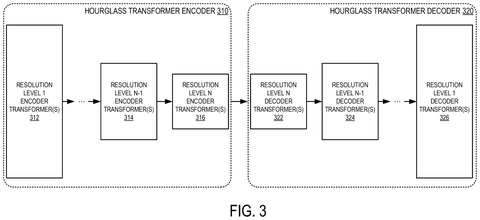 Nvidia Patents an AI That Rebuilds Missing Detail on 3D Objects patent drawing, sheet 3