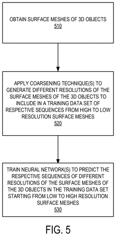 Nvidia Patents an AI That Rebuilds Missing Detail on 3D Objects patent drawing, sheet 5