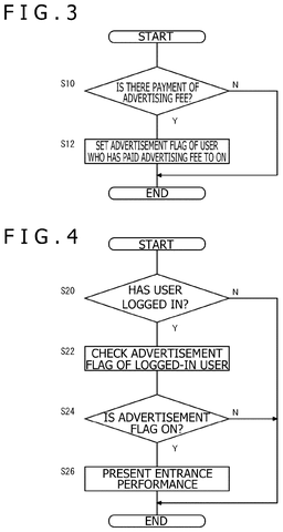 Sony Patents a Way to Show One Virtual World Playing Live Inside Another patent drawing, sheet 3