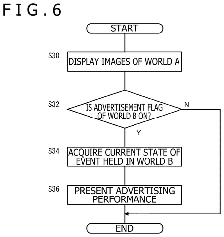 Sony Patents a Way to Show One Virtual World Playing Live Inside Another patent drawing, sheet 5