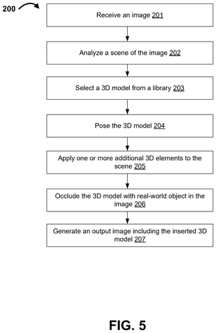 Meta Patents an AI That Drops 3D Objects Into Photos and Matches the Scene Automatically patent drawing, sheet 5