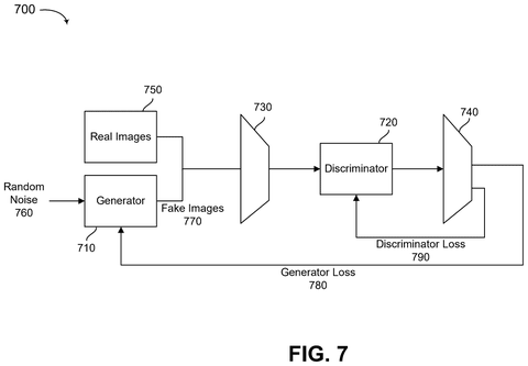 Qualcomm Patents an AI That Builds Your Avatar Around Your Personal Style patent drawing, sheet 7