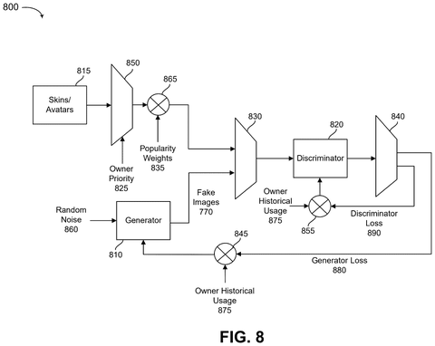 Qualcomm Patents an AI That Builds Your Avatar Around Your Personal Style patent drawing, sheet 8