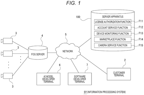 Sony Patents a System That Lets Users Choose Which AI Model Runs on Their Device patent drawing, sheet 1