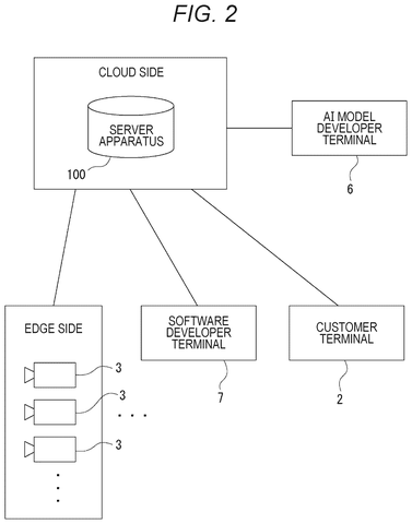 Sony Patents a System That Lets Users Choose Which AI Model Runs on Their Device patent drawing, sheet 2