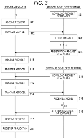 Sony Patents a System That Lets Users Choose Which AI Model Runs on Their Device patent drawing, sheet 3