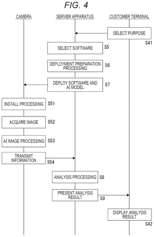 Sony Patents a System That Lets Users Choose Which AI Model Runs on Their Device patent drawing, sheet 4