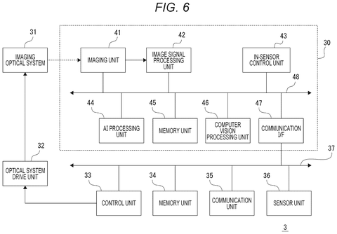 Sony Patents a System That Lets Users Choose Which AI Model Runs on Their Device patent drawing, sheet 6