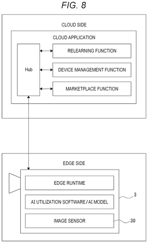 Sony Patents a System That Lets Users Choose Which AI Model Runs on Their Device patent drawing, sheet 8