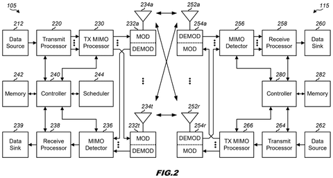 Qualcomm Patent Fixes a Hidden Bottleneck in AI Image Processing patent drawing, sheet 2