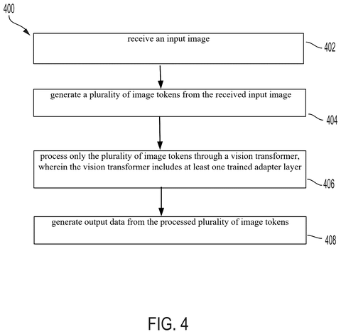 Qualcomm Patent Fixes a Hidden Bottleneck in AI Image Processing patent drawing, sheet 4