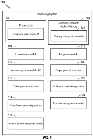 Qualcomm Patent Fixes a Hidden Bottleneck in AI Image Processing patent drawing, sheet 5