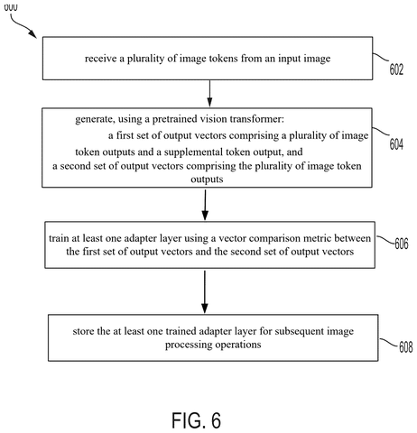 Qualcomm Patent Fixes a Hidden Bottleneck in AI Image Processing patent drawing, sheet 6