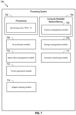 Qualcomm Patent Fixes a Hidden Bottleneck in AI Image Processing patent drawing, sheet 7