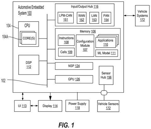 Qualcomm Patents a System That Adjusts Car Computer Power Based on How You Drive patent drawing, sheet 1