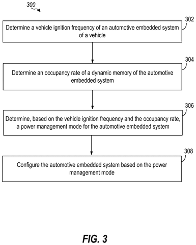 Qualcomm Patents a System That Adjusts Car Computer Power Based on How You Drive patent drawing, sheet 3