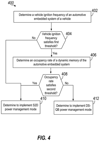Qualcomm Patents a System That Adjusts Car Computer Power Based on How You Drive patent drawing, sheet 4