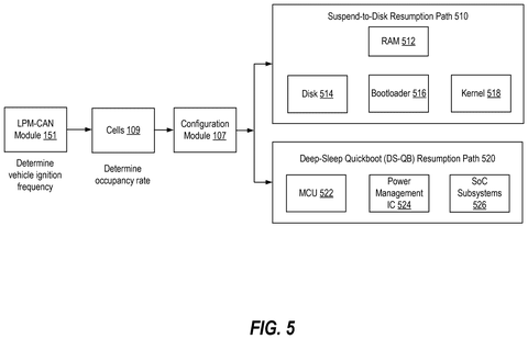 Qualcomm Patents a System That Adjusts Car Computer Power Based on How You Drive patent drawing, sheet 5