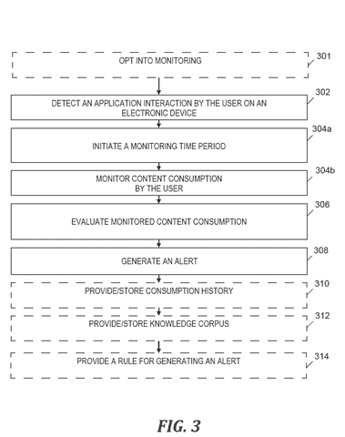 IBM Patents a System That Watches Your App Habits and Warns You When They Turn Unhealthy patent drawing, sheet 3