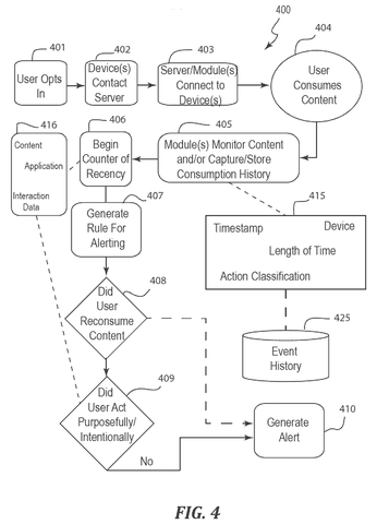 IBM Patents a System That Watches Your App Habits and Warns You When They Turn Unhealthy patent drawing, sheet 4