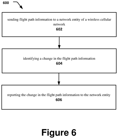 Intel Files Patent for Drones That Report Route Changes to Cellular Networks patent drawing, sheet 6
