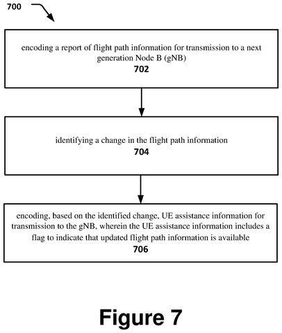 Intel Files Patent for Drones That Report Route Changes to Cellular Networks patent drawing, sheet 7