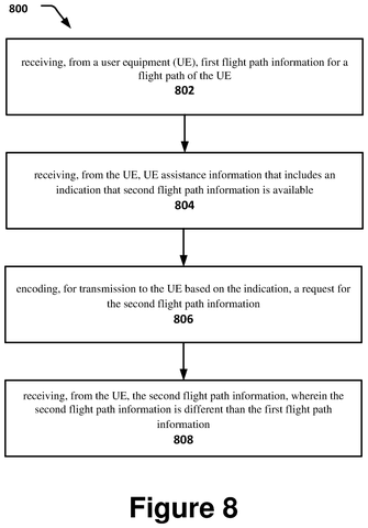 Intel Files Patent for Drones That Report Route Changes to Cellular Networks patent drawing, sheet 8