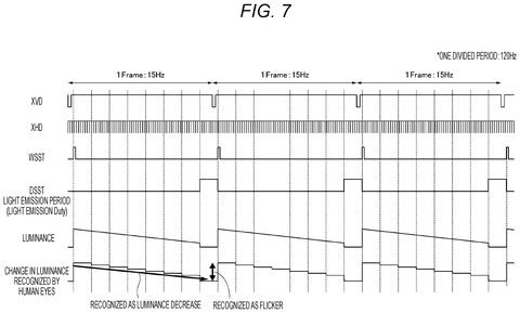 Sony Patents Screen Technology That Stops Harsh Eye Strain From Flickering Displays patent drawing, sheet 7