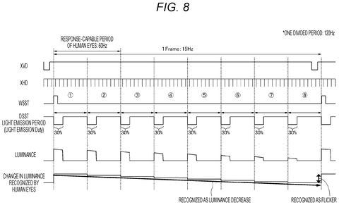 Sony Patents Screen Technology That Stops Harsh Eye Strain From Flickering Displays patent drawing, sheet 8