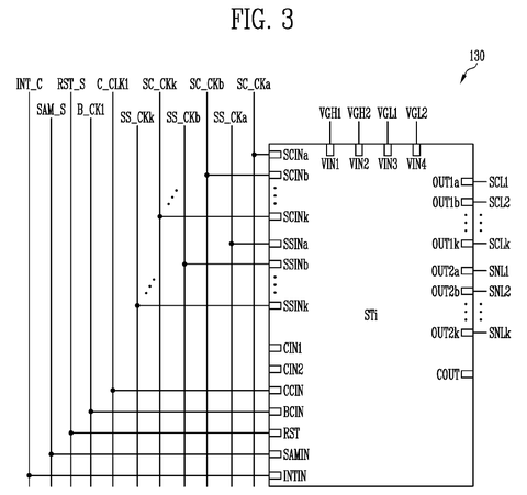 Samsung Files Patent for a Display Panel Circuit That Controls Multiple Scan Signals at Once patent drawing, sheet 3