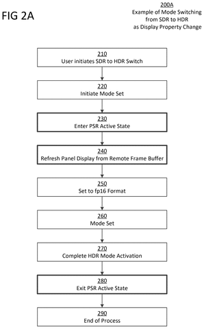 Intel Patents a Fix for Screen Flickering During Display Setting Changes patent drawing, sheet 2