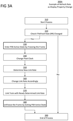 Intel Patents a Fix for Screen Flickering During Display Setting Changes patent drawing, sheet 3