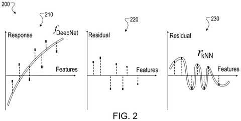 Patent: Google AI Learns From Its Own Errors to Improve Future Predictions patent drawing, sheet 2