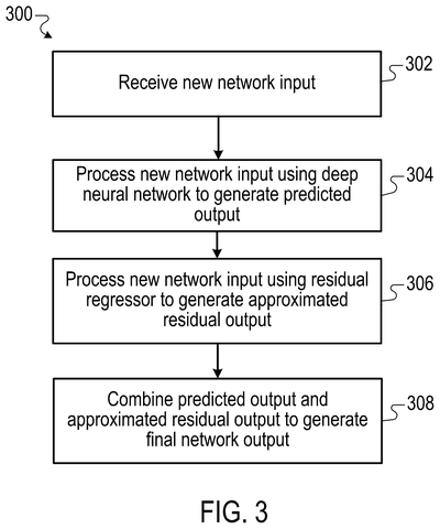 Patent: Google AI Learns From Its Own Errors to Improve Future Predictions patent drawing, sheet 3