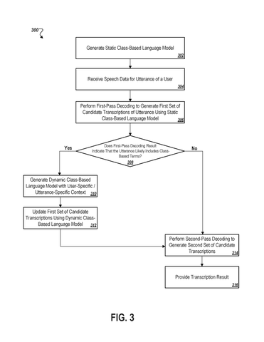 Google Patents a System That Recognizes Your Contacts and Habits When You Speak patent drawing, sheet 4