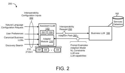 Google AI Patent Teaches Assistants to Speak Any AI’s Language patent drawing, sheet 2