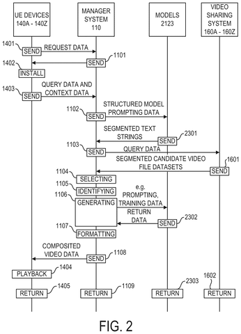 IBM Patents a System That Builds You a Custom Video From Across the Web patent drawing, sheet 2