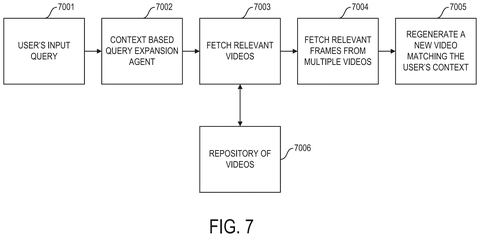 IBM Patents a System That Builds You a Custom Video From Across the Web patent drawing, sheet 7