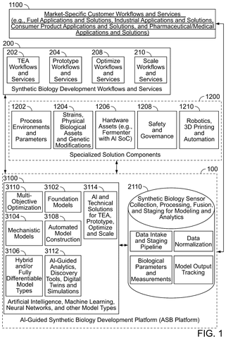 Google Patents AI System That Recommends Gene Modifications to Boost Biological Yields patent drawing, sheet 1