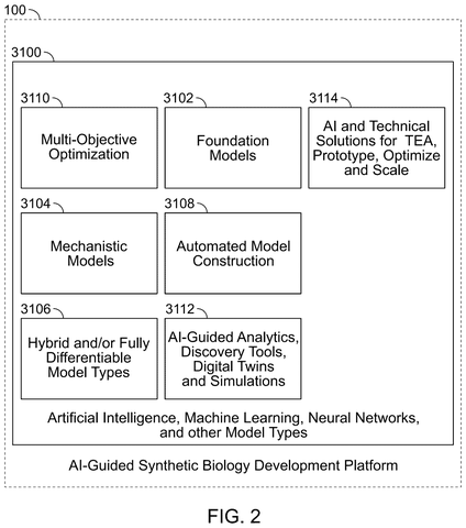Google Patents AI System That Recommends Gene Modifications to Boost Biological Yields patent drawing, sheet 2
