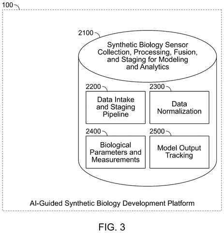 Google Patents AI System That Recommends Gene Modifications to Boost Biological Yields patent drawing, sheet 3