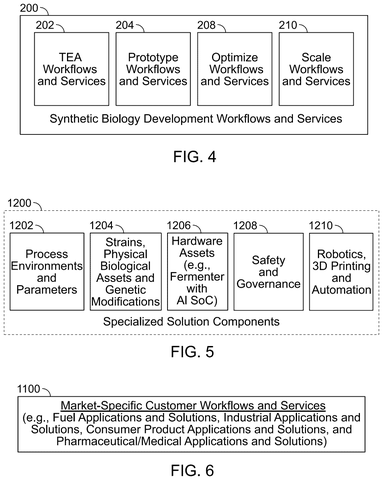 Google Patents AI System That Recommends Gene Modifications to Boost Biological Yields patent drawing, sheet 4