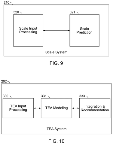 Google Patents AI System That Recommends Gene Modifications to Boost Biological Yields patent drawing, sheet 6