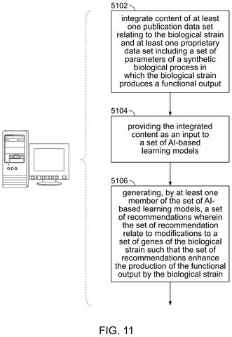 Google Patents AI System That Recommends Gene Modifications to Boost Biological Yields patent drawing, sheet 7