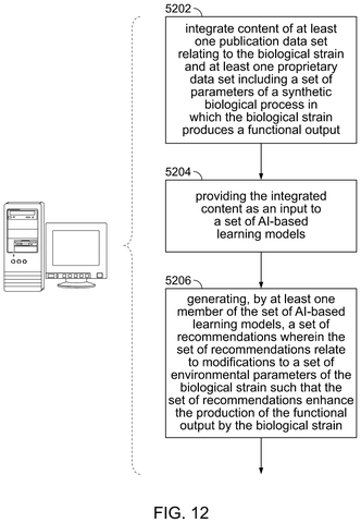 Google Patents AI System That Recommends Gene Modifications to Boost Biological Yields patent drawing, sheet 8